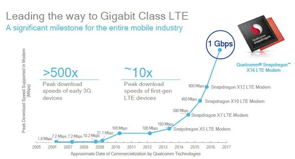 骁龙821的版本,实效性计划设计|UHD版_v7.217