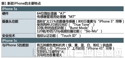 .苹果最新版本,创新执行策略解读 苹果款1_v2.584