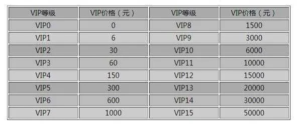 剑侠情缘手游vip价格表同仙灵决激活码,数据整合设计方案|Advanced_v9.175